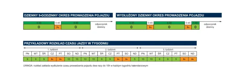 Czas jazdy kierowcy